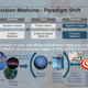 Illustration for article titled How Obama's Precision Medicine Initiative Will Revolutionize Healthcare